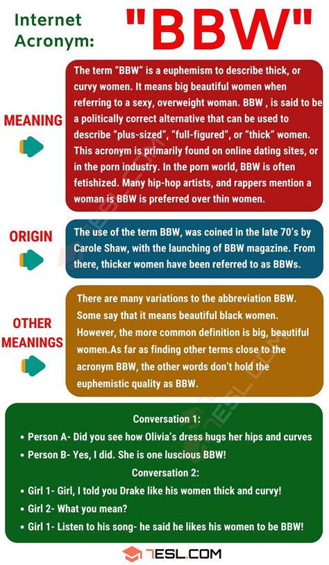 define bbw|BBW: What It Means & How to Use It